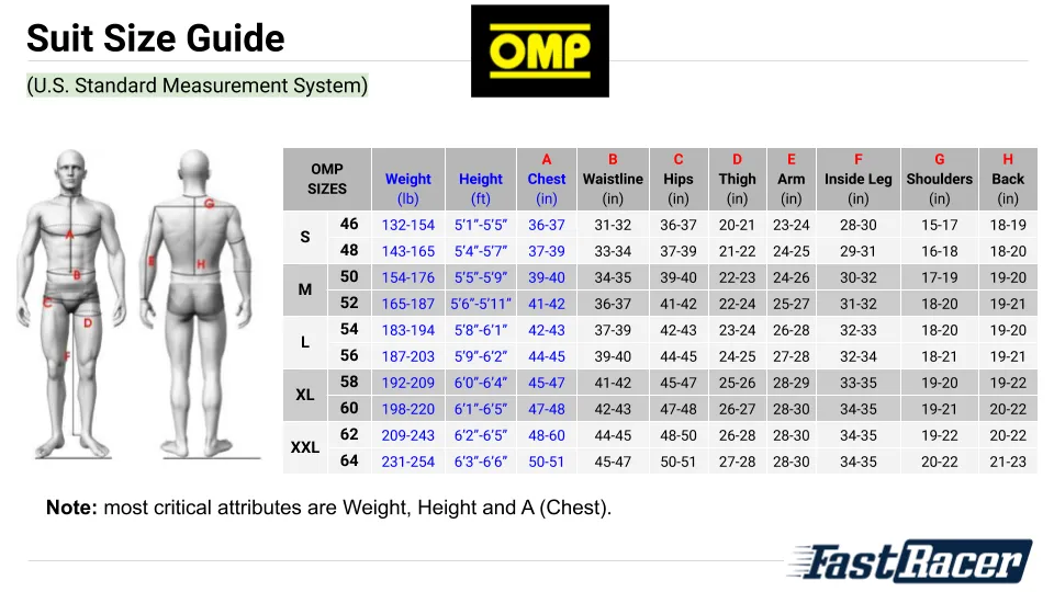 High-Performance OMP ONE-S Racing Suit, FIA and SFI Certified for Maximum Safety